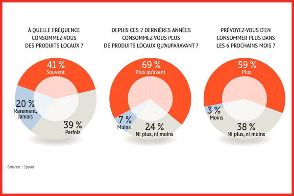 ESSENTIEL-mes-courses-acheter-local-et-de-saison